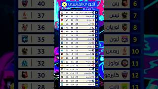 جدول ترتيب الدوري الفرنسي باريس سان جيرمان مارسيليا موناكو  ليل #ميسي #نيمار #مبابي #الدوري_الفرنسي