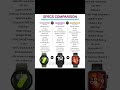Apple Watch Series 10 vs Samsung Galaxy Watch7 vs Huawei Watch Fit 4 Pro