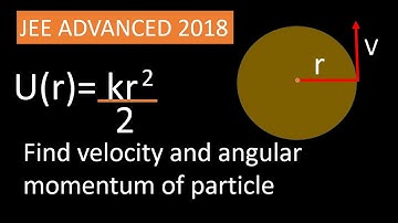 PHYSICS JEE ADVANCED  QUESTIONS |JEE ADVANCED 2022|WORK POWER ENERGY POTENTIAL ENERGY |