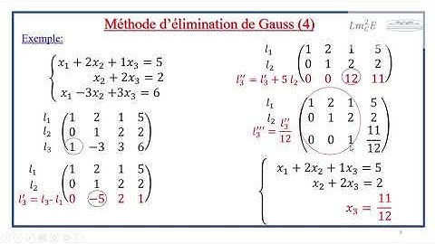 Résolution des systèmes d