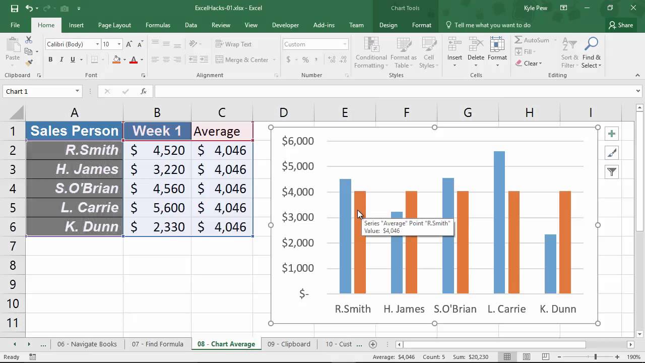 Excel Bar Chart Average Line