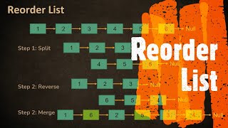 Reorder List | LeetCode 143 | Coders Camp