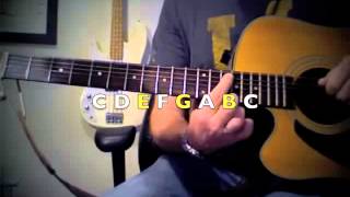 learn basic guitar and Guitar Lesson - make your own chords, anywhere on the guitar