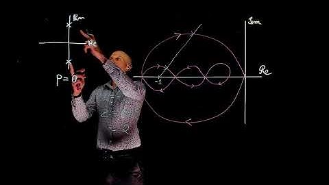 L18E105 Control Systems Lecture 18 Exercise 105: The Nyquist stability criterion practice exercise