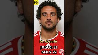 🇨🇦Canadá (Século XXI) #alphonsodavies #derosario #jonathandavid #cylelarin #juniorhoilett #canada