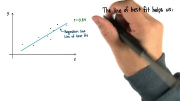 Intro to Linear Regression - Intro to Inferential Statistics