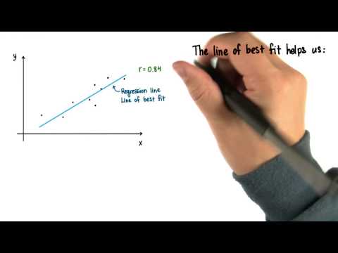 Intro to Linear