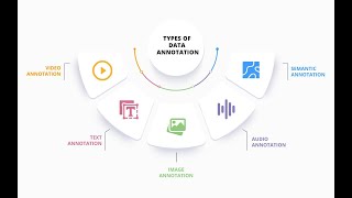 What is data Annotation || Types of data Annotation