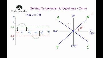An Introduction to Solving Trigonometric Equations