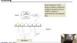 Java Ch24 Hash Tables