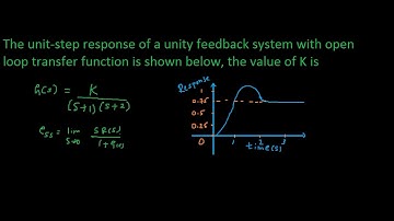 Control systems : Steady state error question
