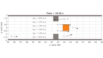 Broken Wave: 2 Roughness Elements, 0% Shielding (B2-0%)