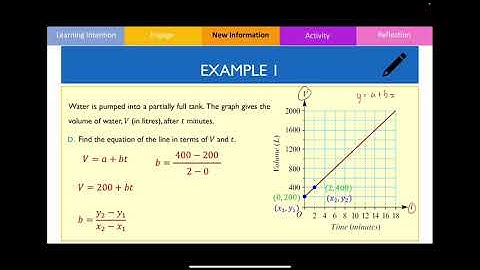 Interpreting and Analysing Graphs of Linear Models
