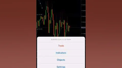 Akoyi Forex Trading yanda zaka siyar SELL, 1, da H...