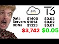 The real cost of aws and how to avoid it