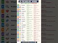 Learn 20 Powerful English Vocabulary Words in 5 Minutes 🔥