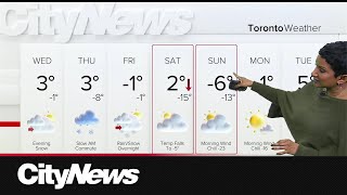 Multiple rounds of rain/snow before the weekend