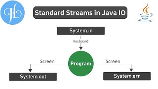 Standard Streams in Java I/O (Input and Out) and It's Uses With Example