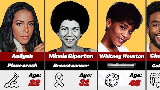 😢 37 Black Celebrities Who Tragically DIED Too Soon Profile