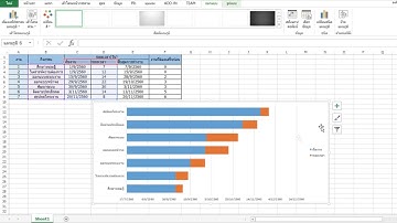 การสร้าง GANTT CHART  ด้วย Microsoft Excel แบบง่ายๆ