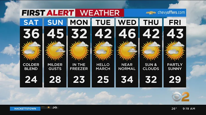 First Alert Weather: CBS2's 2/26 Saturday morning update