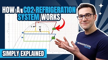 CO2 REFRIGERATION CYCLE BASICS | FREE HVAC TRAINING | HOW A REFRIGERATION SYSTEM WORKS