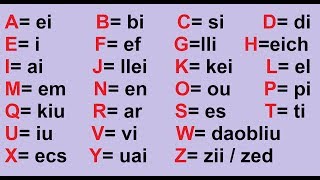 El abecedario en inglés!! Pronunciación