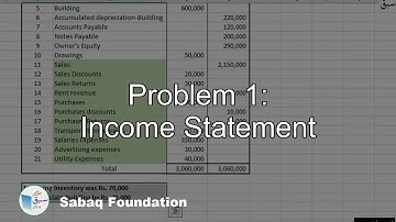 Problem 1: Income Statement, Accounting Lecture | Sabaq.pk