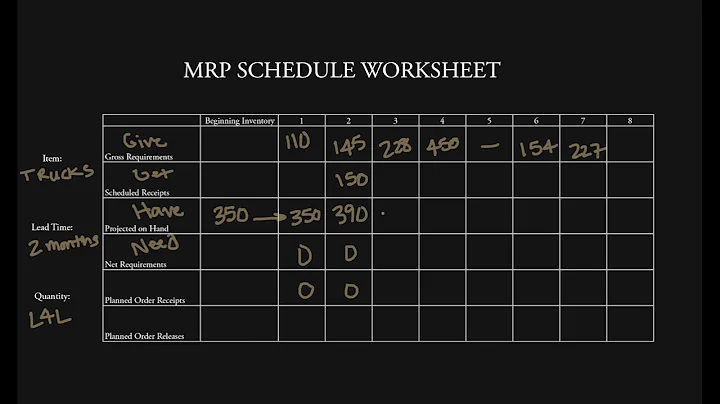 Lot-for-Lot (L4L) Material Requirements Planning