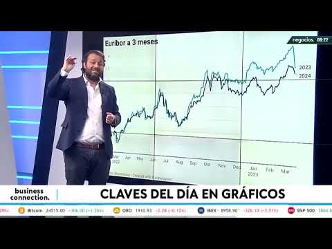 El Eur&iacute;bor a tres meses baj&oacute; de golpe tras la jornada de mercado del lunes negro
