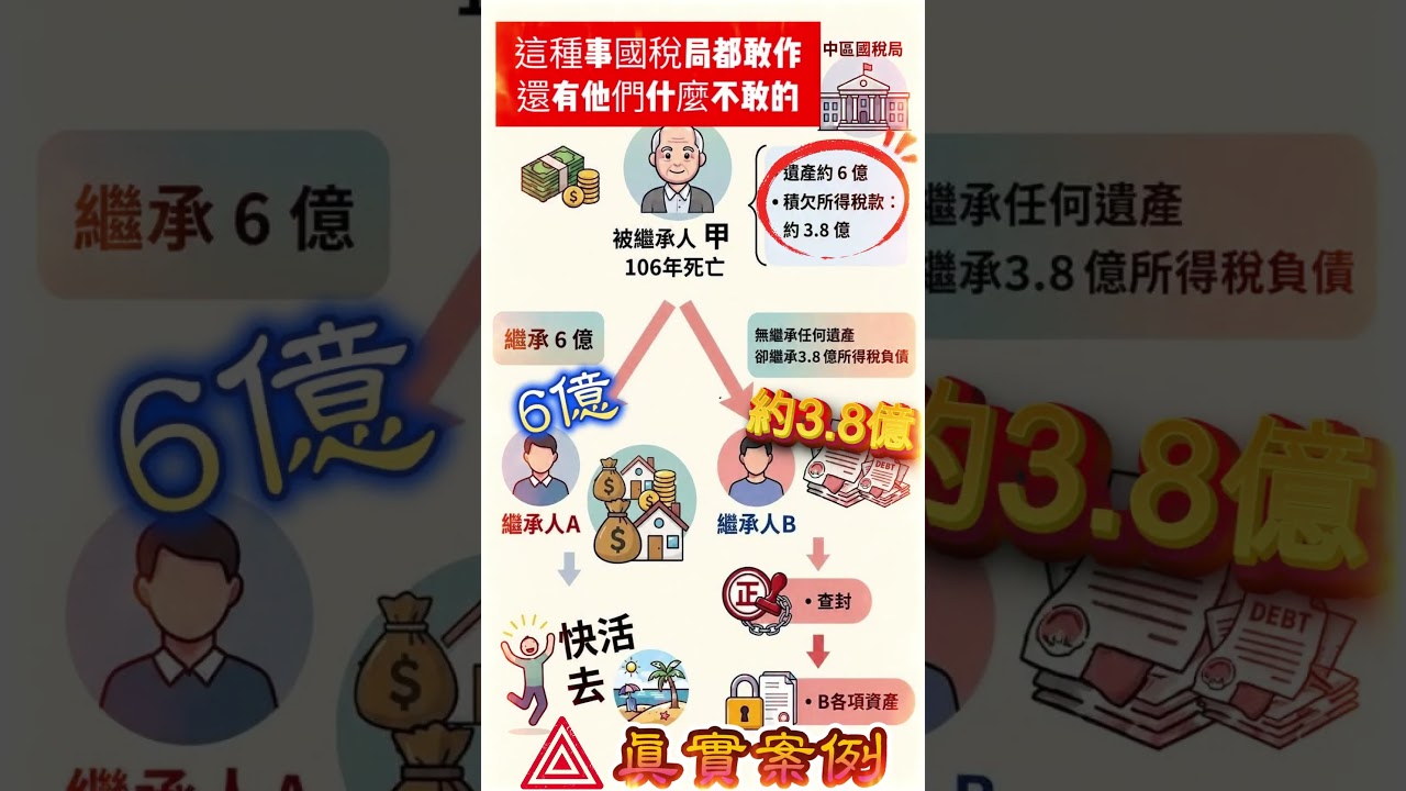 🔥#中華民國萬萬稅,人民血汗錢,稅局拿了多少?#國稅局#各大電視媒體#王道地政法律聯合事務所#納保官#網紅 縮圖