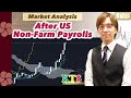 Market Analysis after US Non-Farm Payrolls / 5 March 2021
