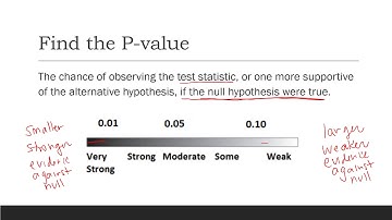 STAT211 Chapter 13 video 1