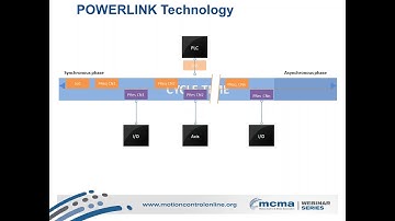 A Practical Approach to building a Real-Time Industrial Ethernet Network for Automation