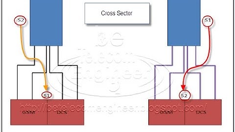 What is the Meaning of Cross Feeder and Cross Sector in Telecommunication radio system
