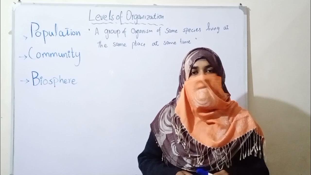 Population Community Ecosystem Biosphere Levels of Organization