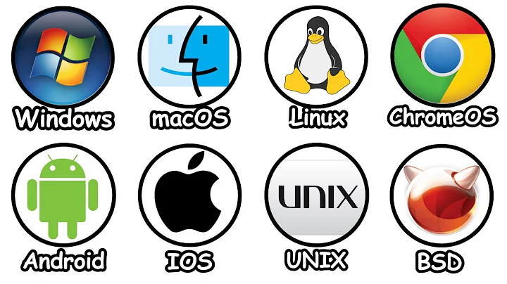 Every Operating System Explained in 8 Minutes