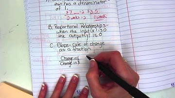 Unit Rates, Proportional Relationships, and Slope