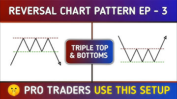Triple Top & Triple Bottom Explained | Master Reversal Chart Patterns for Smart Trading Entries