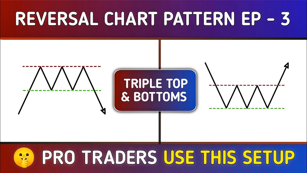 M&amp;S様 トリプルビー How to Trade Triple Top & Triple Bottom | Technical Analysis