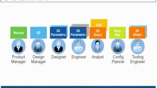 Introducing CREO from PTC