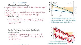 Light Double-slit Interference — Part 1