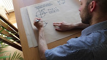 Curved Graphs 3 - Equation of a Circle (Centred at Origin)