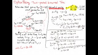 Multiple Period Binomial Tree Pricing