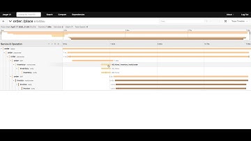 Getting Started with Camel K - Trace distributed Camel K calls with Jaeger