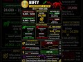 Nifty | Bank Nifty | Sensex Tomorrow’s View – 11 May 2026 | Key Levels & Trade Plan
