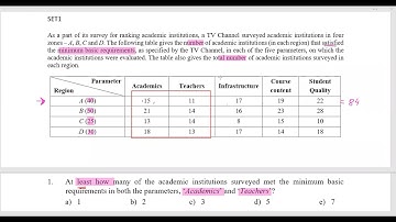 Concept of Maxima Minima