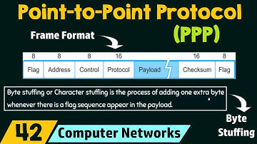 Point-to-Point Protocol (PPP)
