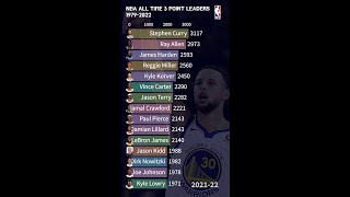 NBA 3point Leaders All Time 1979-2022 #shorts