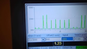 OI Analytical On Line Cyanide Analyser